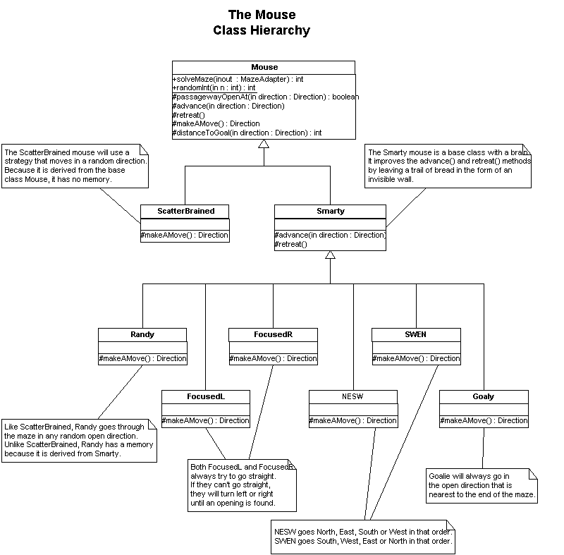 Mouse Class Hierarchy